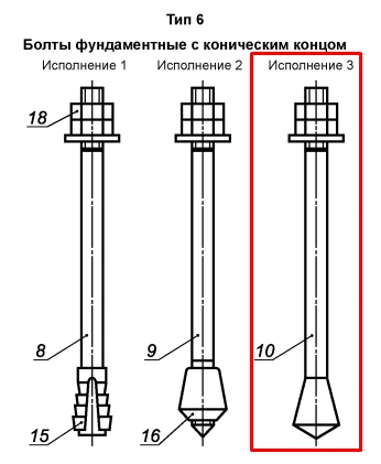 Фундаментные болты тип 6.3 (С коническим концом) — ПМК Парк