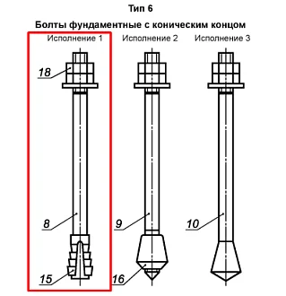 Фундаментные болты тип 6.1 (С коническим концом)