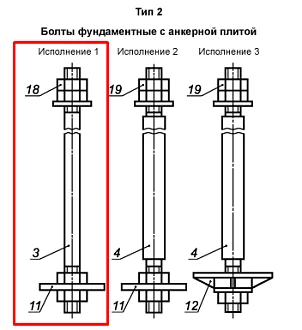 Фундаментные болты тип 2.1 (С анкерной плитой)