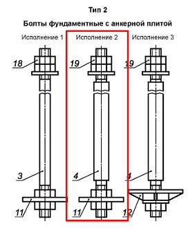 Фундаментные болты тип 2.2 (С анкерной плитой)